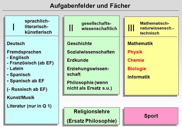 Aufgabenfelder